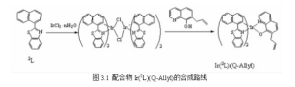 磷光金属铱配合物Ir(2L)(Q-Allyl)，Ir(1L)(Q-Allyl)的合成说明