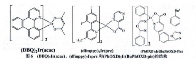 金属铱配合物(DBQ)2Ir(acac)、 (dfmppy)2Ir(prz)、 (PhOXD)2Ir(BuPhOXD-Pic)