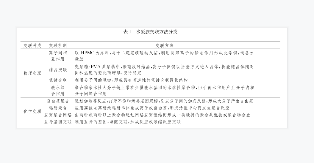 你了解水凝胶的交联方法吗？科普水凝胶的交联