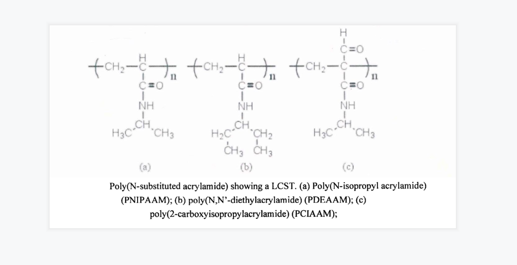 ​聚N-异丙基丙烯酰胺（PNIPAM)水凝胶体系