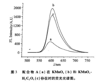 齐岳试剂Ir( MPCPPZ)3/(PQ) Ir( pydz) /(DCP)/Ir ( acac)]杂氮类环金属铱配合物