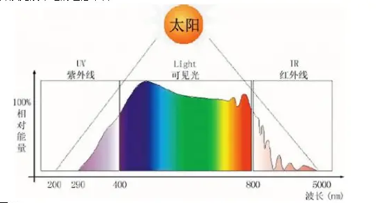 cas:851366-69-3   Bodipy-740/752 氟硼二吡咯(BODIPY)类荧光染料 BDP740/752