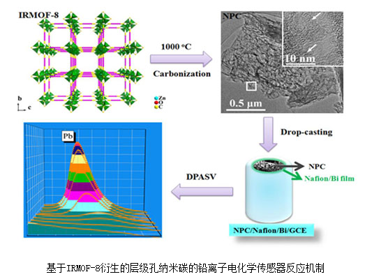 IRMOF-8金属有机框架材料,CAS：473981-43-0的BET比表面是多少？