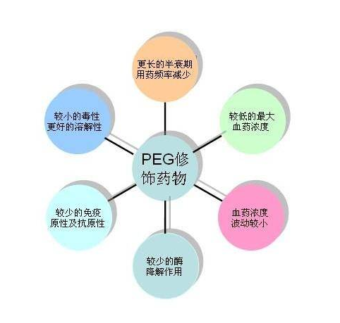 多糖修饰的plga纳米粒作为纳米控释系统作为新型的药物载体的定制合成