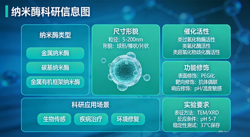 多类型纳米酶定制开发服务丨支持科研实验应用