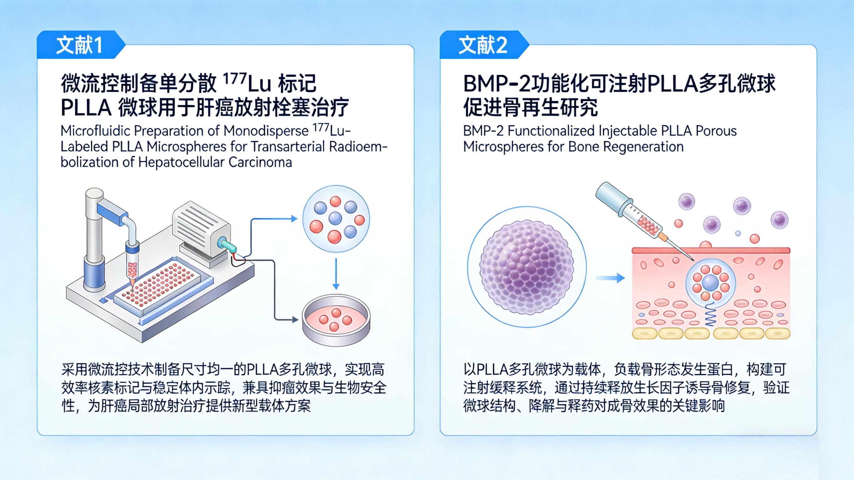西安齐岳生物 PLLA 多孔载药微球定制服务