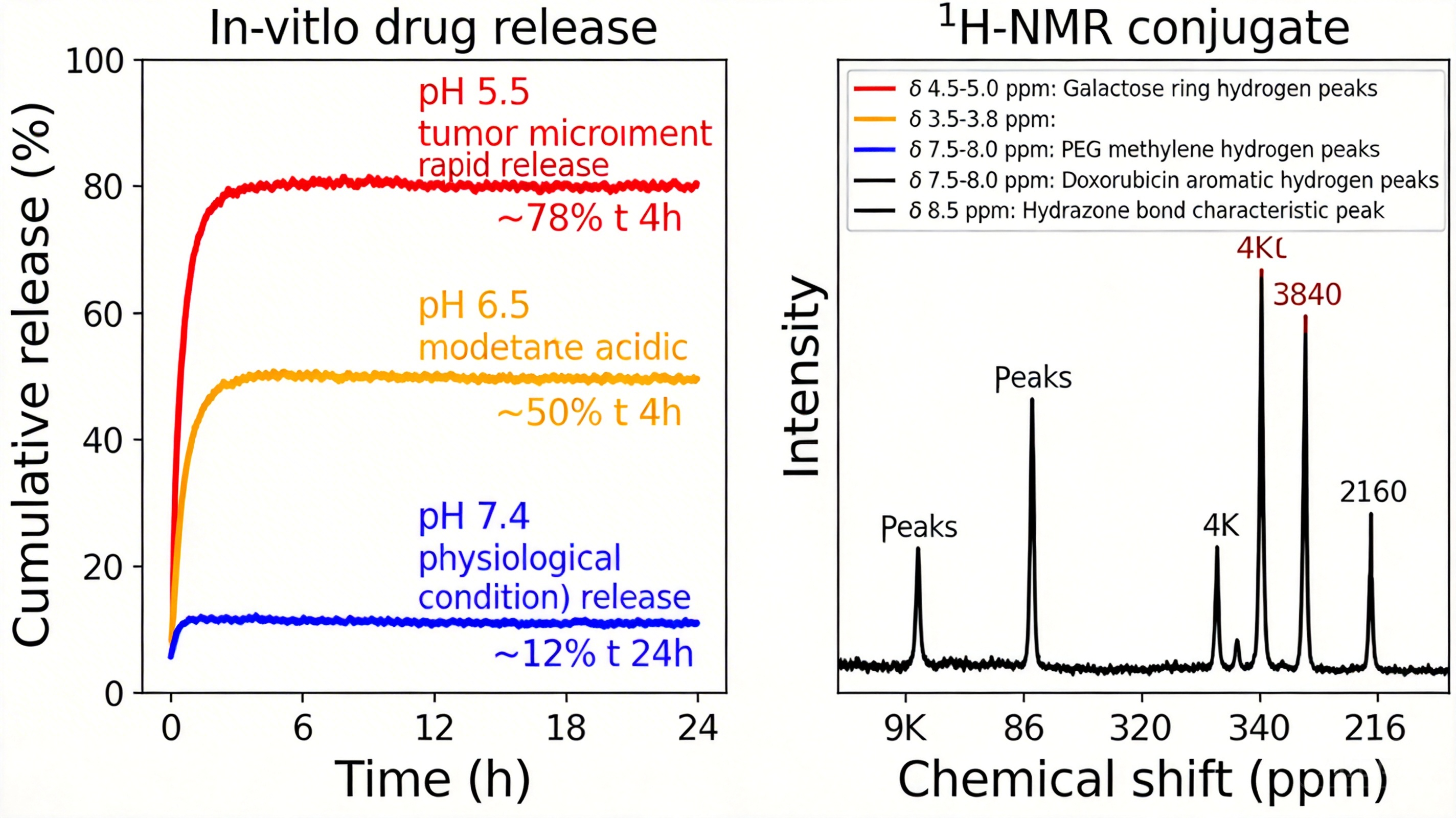 全品类糖-PEG偶联物定制合成服务——西安齐岳生物