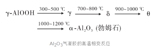 氧化铝气凝胶的失效机理介绍