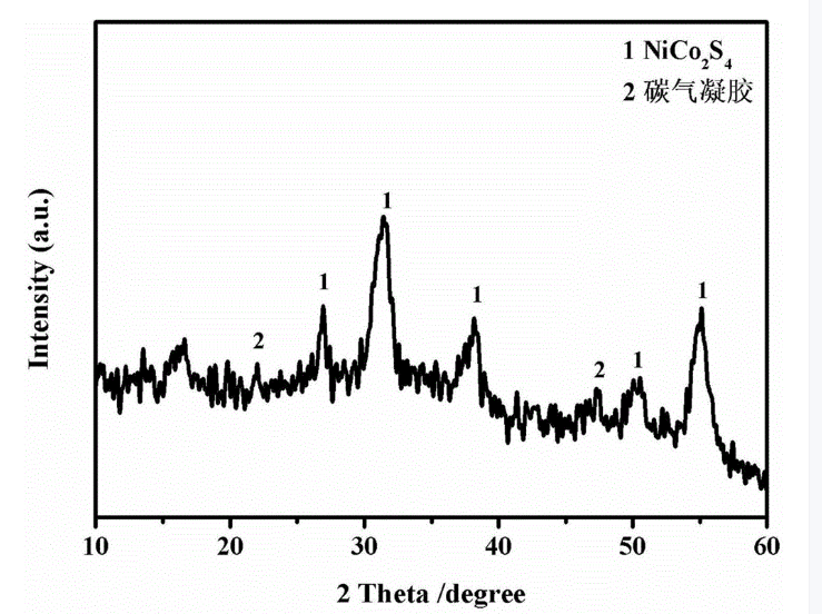 一种NiCo2S4/碳气凝胶复合电极材料的制备方法