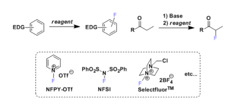 一文了解亲电氟化试剂(Electrophilic Fluorination Reagent)