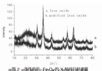 葡聚糖修饰四氧化三铁纳米颗粒50nm