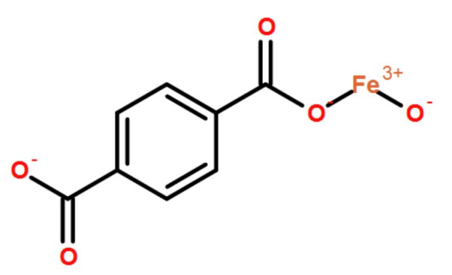 MIL-53(Fe) MOF金属有机框架材料